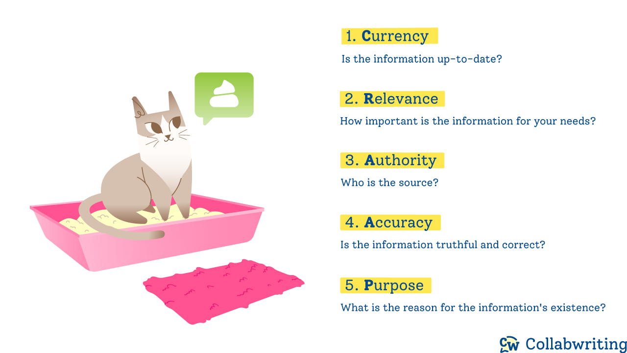 CRAAP test: Currency, Relevance, Authority, Accuracy, Purpore