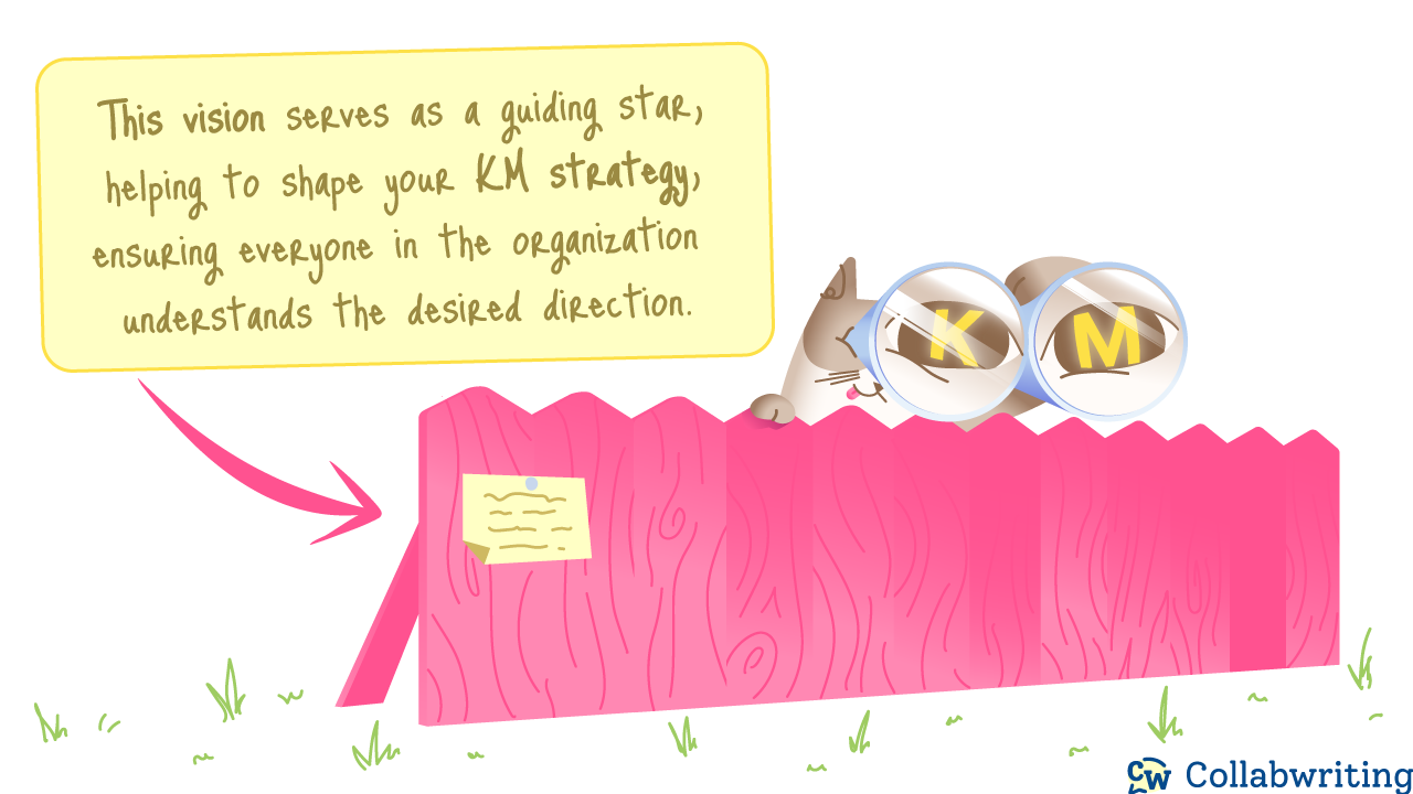 Knowledge management vision - The definition: This vision serves as a guiding star, helping to shape your KM strategy and ensuring everyone in the organization understands the desired direction.