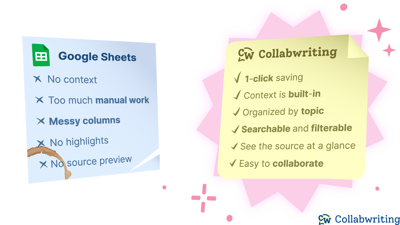 Google Sheets vs Collabwriting 