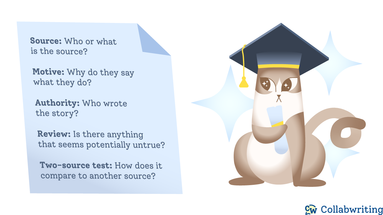 SMART Check - Source, Motive, Authority, Review, Two-source test