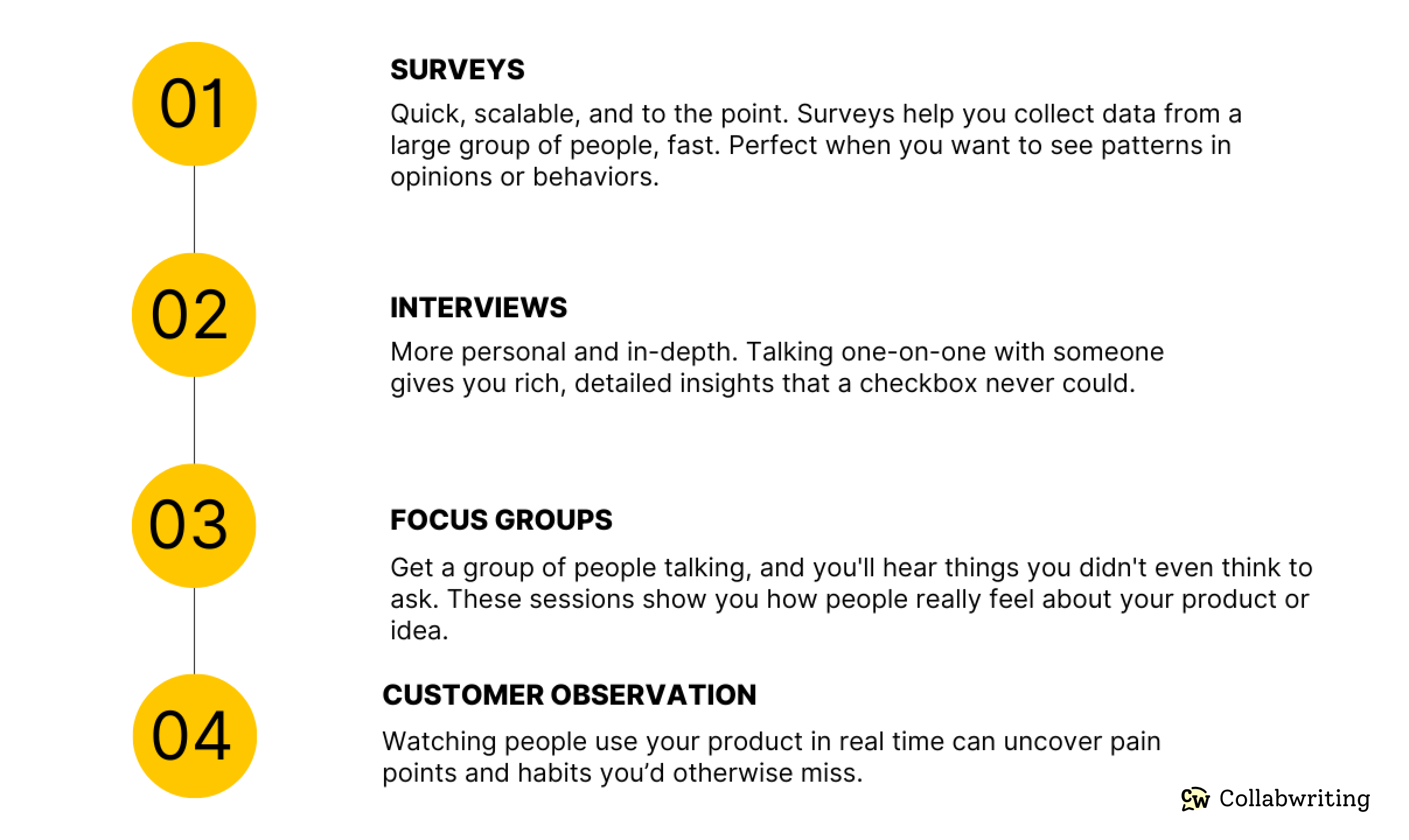 The 4 Most Common Types of Market Research: Surveys, Interviews, Focus Groups, Customer Observation