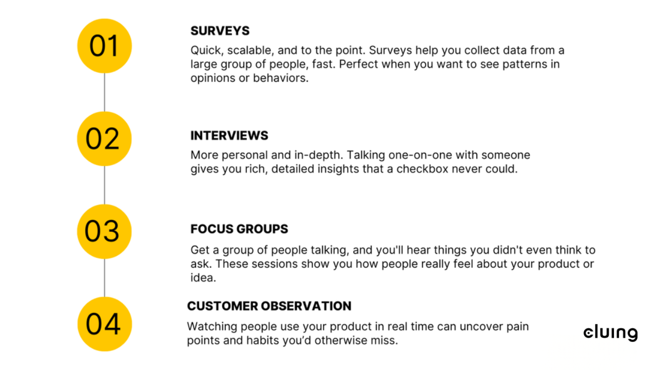 The 4 Most Common Types of Market Research: Surveys, Interviews, Focus Groups, Customer Observation