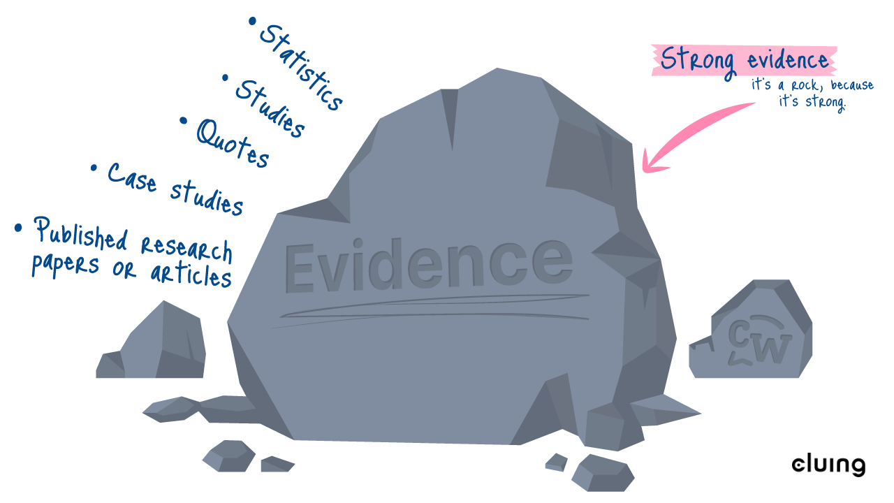 Strong evidence: Statistics, Studies, Quotes, Case Studies, Published research papers or articles